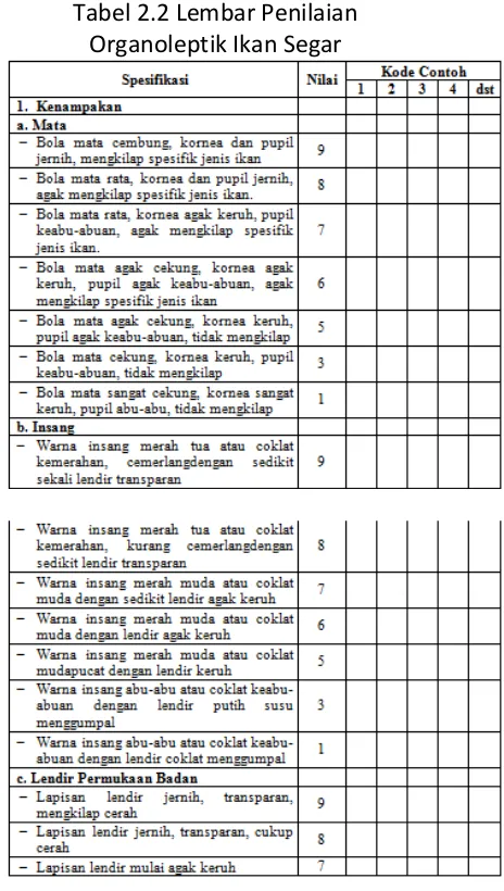 Tabel 2.2 Lembar Penilaian 