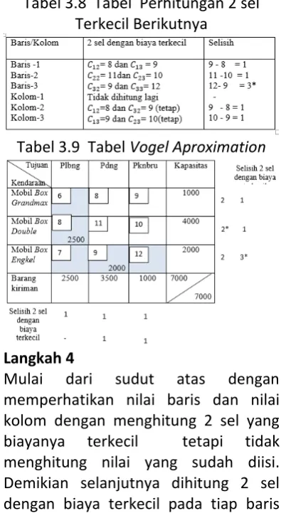 Tabel 3.8  Tabel  Perhitungan 2 sel 