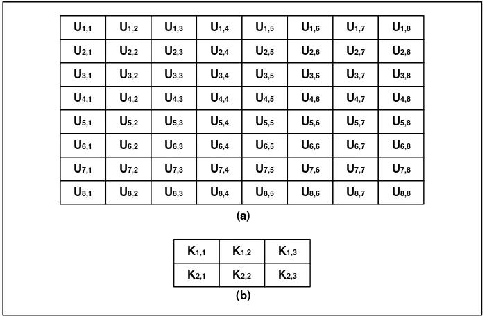 Gambar 1. (a) Citra input (b) Kernel 2x3 
