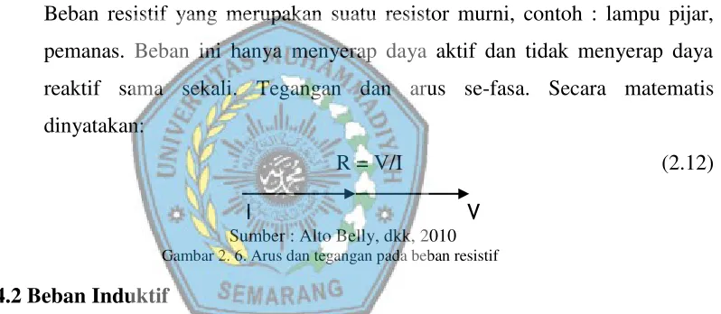 Gambar 2. 6. Arus dan tegangan pada beban resistif 