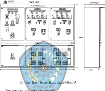 Gambar II.6 : Panel Main SwitchBoard 