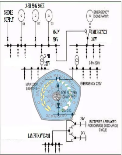 Gambar II.9 : Rangkaian sistem distribusi panel lampu navigasi 