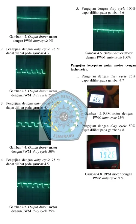 Gambar 4.2.  Output driver motor 