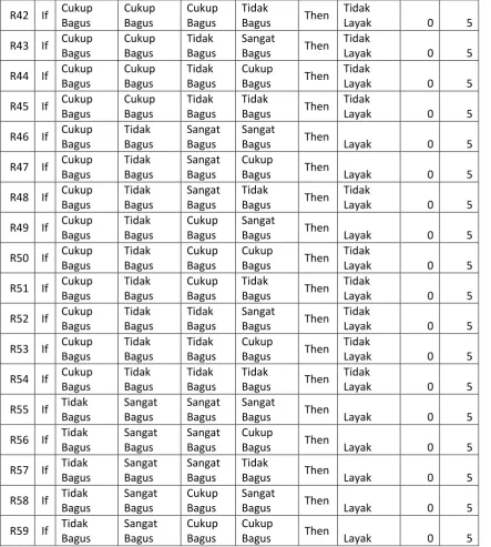 Tabel 3.9 Mesin Inferensi (Lanjutan) 