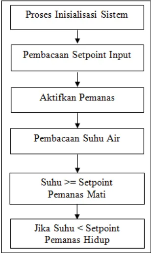 Gambar 7 : Elemen Pemanas 