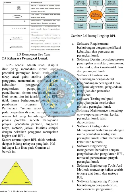Gambar 2.4 Bidang Rekayasa 