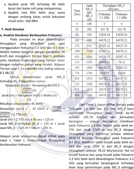 tabel 1. Tabel 1. Perbandingan Throughput