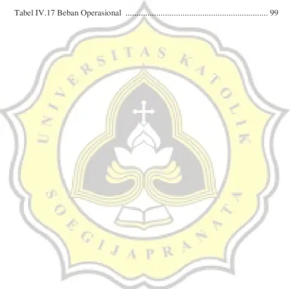 Tabel IV.17 Beban Operasional  ................................................................
