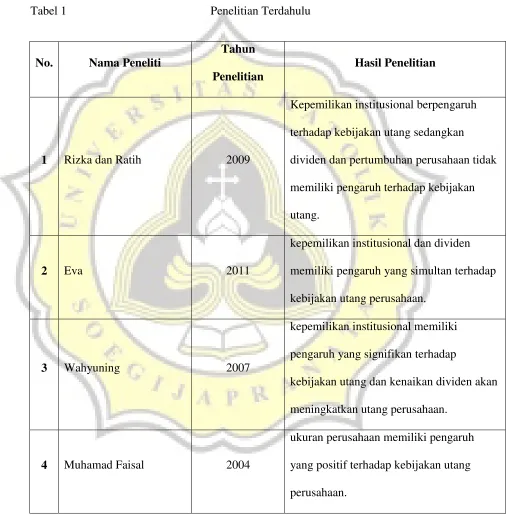 Tabel 1  