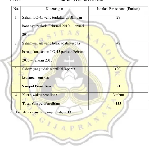Tabel 2  