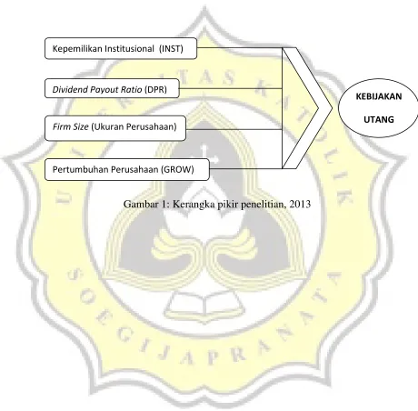 Gambar 1: Kerangka pikir penelitian, 2013 