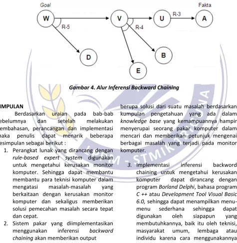 Gambar 4. Alur Inferensi Backward Chaining