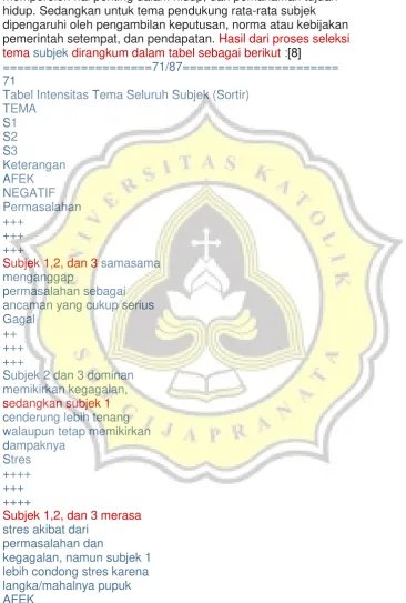 Tabel Intensitas Tema Seluruh Subjek (Sortir) 