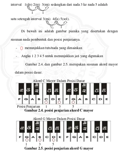 Gambar 2.4. dan gambar 2.5. merupakan susunan akord mayor 