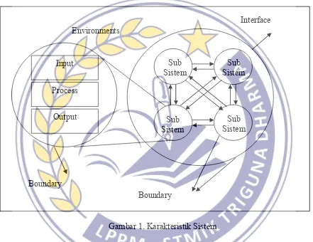 Gambar 1. Karakteristik Sistem 