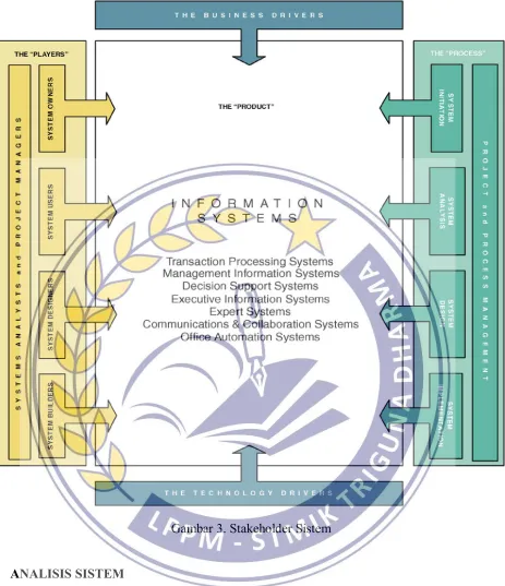 Gambar 3. Stakeholder Sistem 