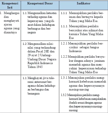 Tabel 1.2