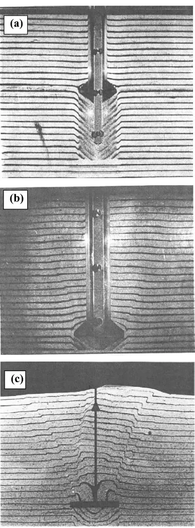 Figure 32.Uplift failure mechanism around (a) under-reamed pile in loose sand, (b) underreamed pile in densesand, (c) an anchor plate in dense sand (after Dickin andLeung 1992).