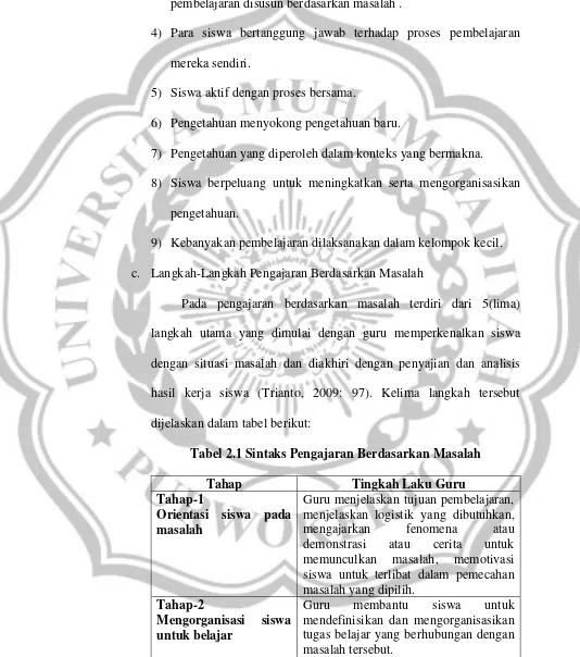 Tabel 2.1 Sintaks Pengajaran Berdasarkan Masalah 
