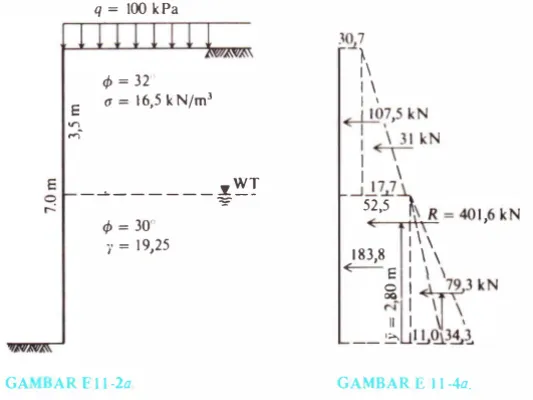 GAMBAR E I l -4a. 