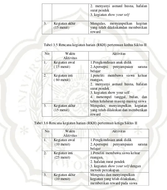 Tabel 3.5 Rencana kegiatan harian (RKH) pertemuan kedua Siklus II 