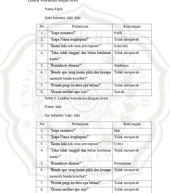 Tabel 3. Lembar wawancara dengan siswa 