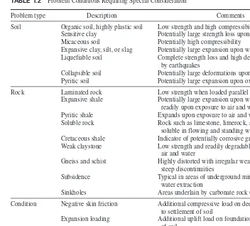 TABLE 1.2  Problem Conditions Requiring Special Consideration