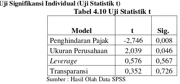 Tabel 4.10 Uji Statistik t 
