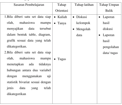 grafik sesuai data yang telah 