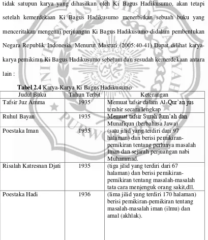 Tabel 2.4 Karya-Karya Ki Bagus Hadikusumo 