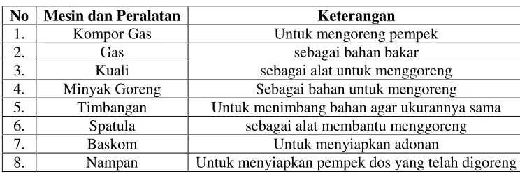 Tabel 6 