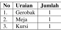 Tabel 4 Inventaris Kantor 
