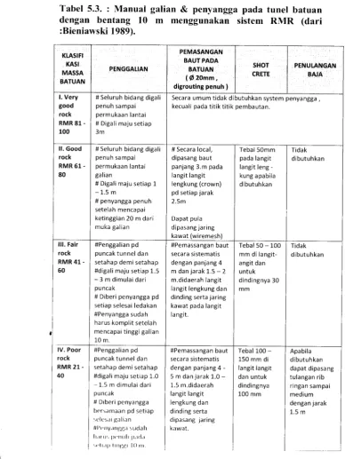 Tabel 5.3. : Manual