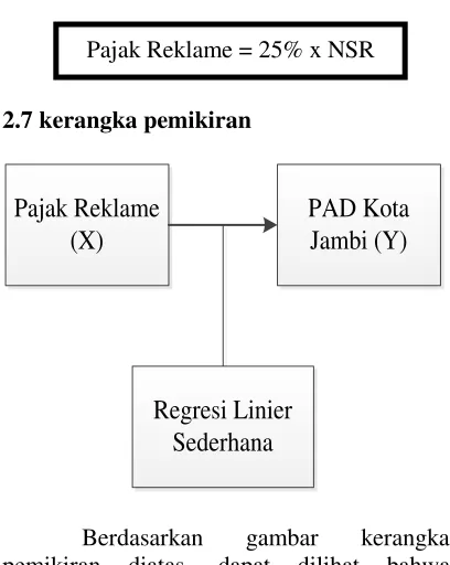 gambar kerangka 
