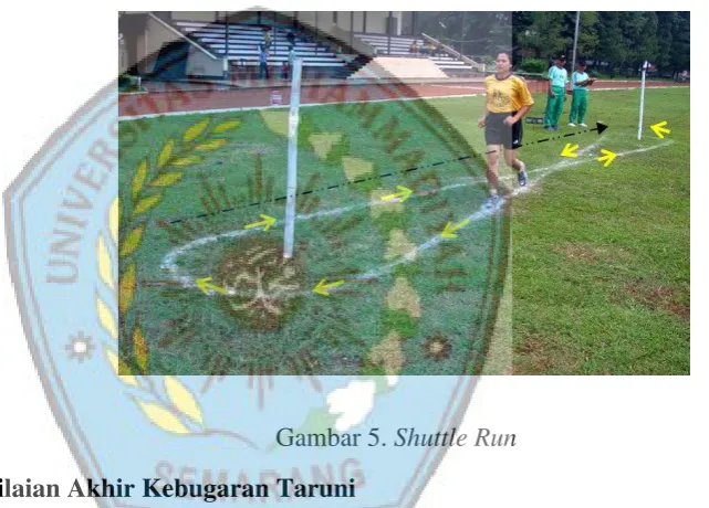 Gambar 5. Shuttle Run 