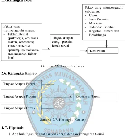 Gambar 2.6. Kerangka Teori 