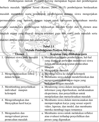 Metode Pembelajaran Tabel 2.1 Problem Solving 