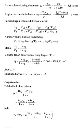 Gambar CI.2.