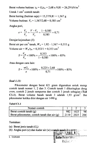 Tabel Cl.l