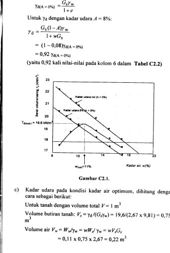 Gambar C2.1.