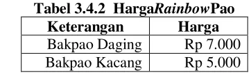 Tabel 3.4.2  HargaRainbowPao 