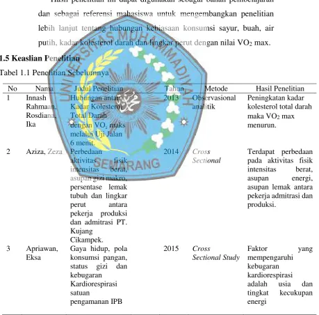 Tabel 1.1 Penelitian Sebelumnya 