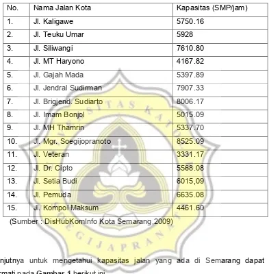 Tabel 4. Kapasitas Jalan Kota Semarang 