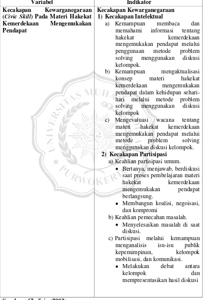 Tabel 2.1 Indikator Kecakapan Kewarganegaraan (Civic Skill) (Y) 