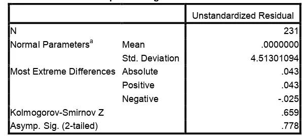 Tabel 4.15 Hasil Uji Normalitas Kolmogorov-Sminorv One-Sample Kolmogorov-Smirnov Test 