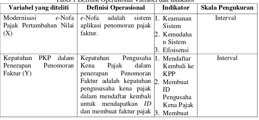 Tabel 1 Definisi Operasional Variabel dan Indikator 