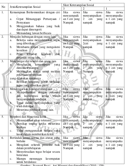 Tabel 3.2 Indikator Keterampilan Sosial Siswa dalam Mengikuti Pembelajaran 