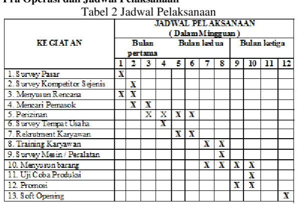 Tabel 2 Jadwal Pelaksanaan 