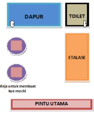 Gambar 5 Siklus Proses Penjualan 