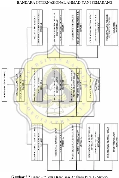 Gambar 2.2 Bagan Struktur Organisasi Angkasa Pura 1 (Owner)